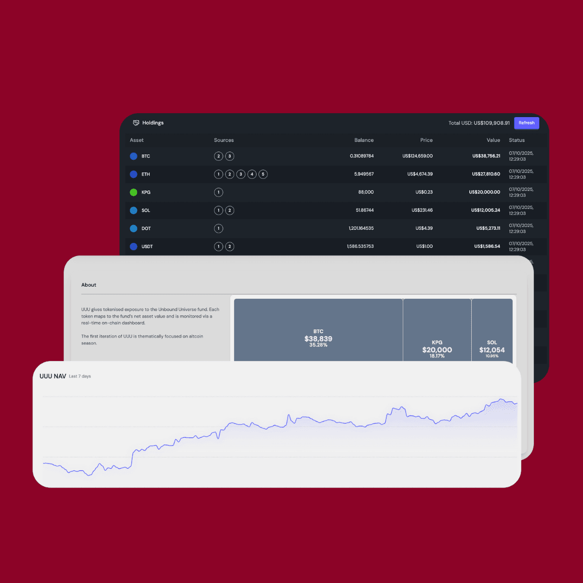 NEO Series A overview (light)